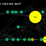 getting ai out of your searches